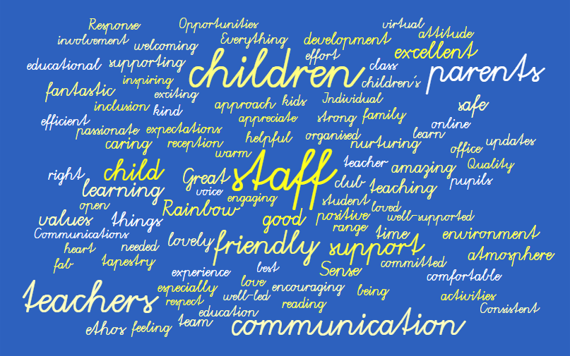 Parent View 2020 Word Cloud