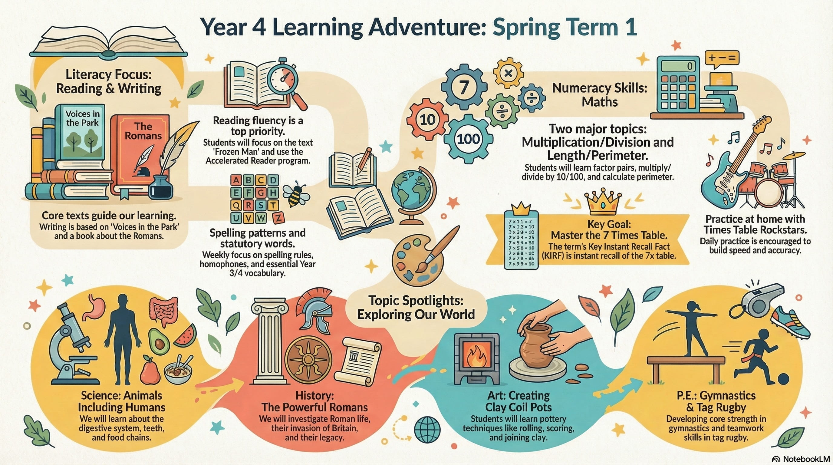 Year 4 Infographic 1