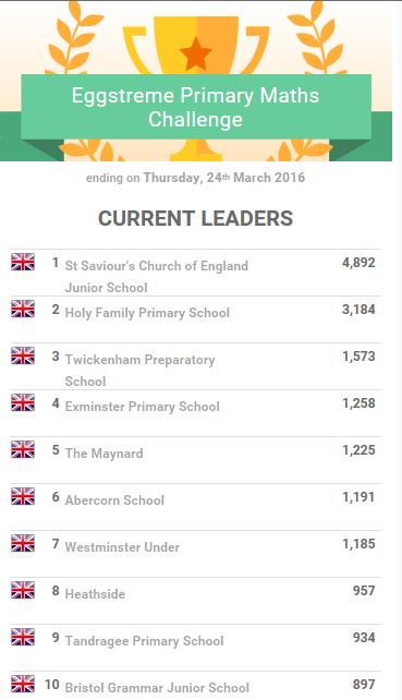 Leaderboard